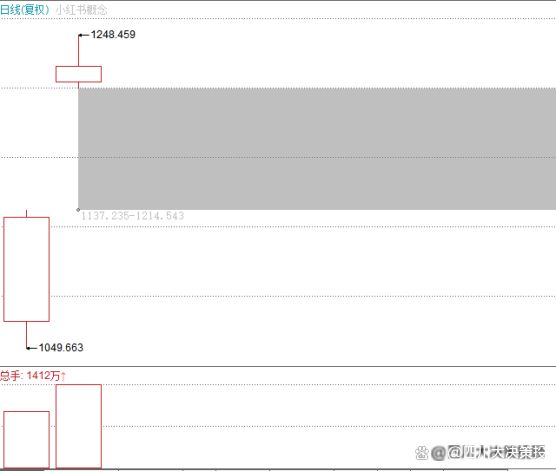 四川大决策投顾：盘后市场分析20250115(图5)