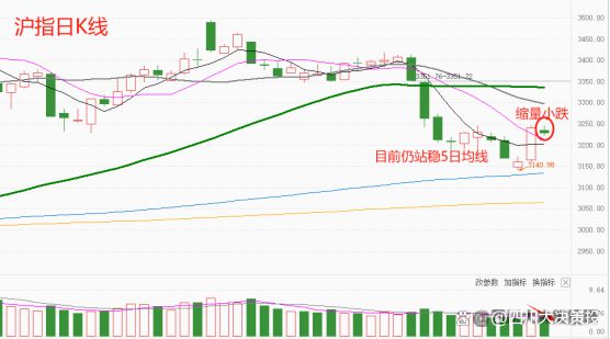 四川大决策投顾：盘后市场分析20250115(图6)