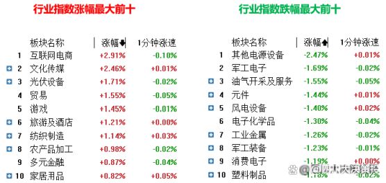 四川大决策投顾：盘后市场分析20250115(图3)