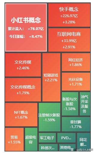 四川大决策投顾：盘后市场分析20250115(图4)