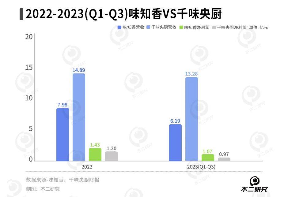 业绩：营收加速vs净利分化(图2)