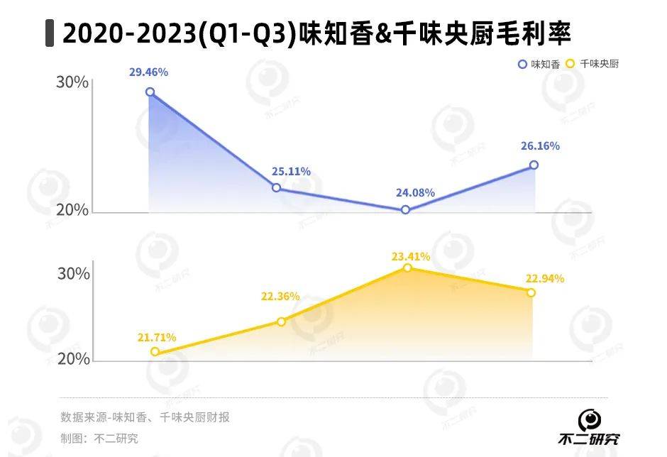 业绩：营收加速vs净利分化(图3)