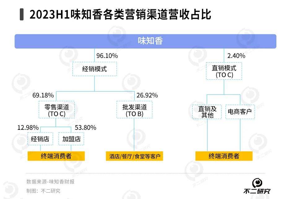 业绩：营收加速vs净利分化(图5)