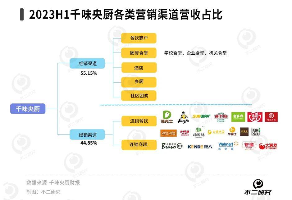 业绩：营收加速vs净利分化(图6)