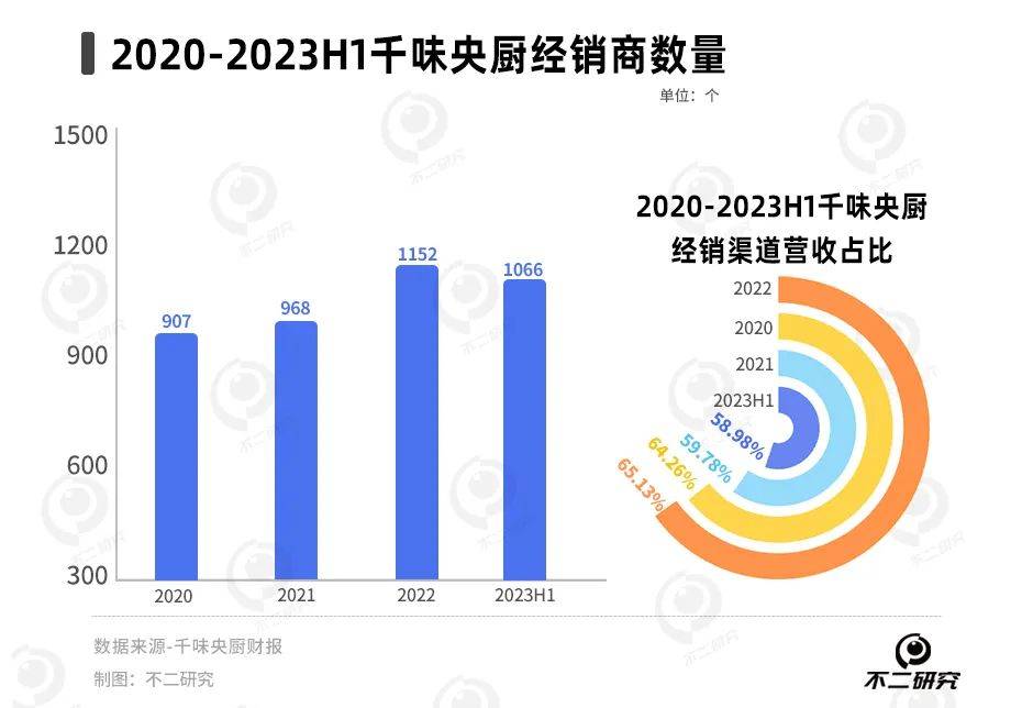 业绩：营收加速vs净利分化(图7)