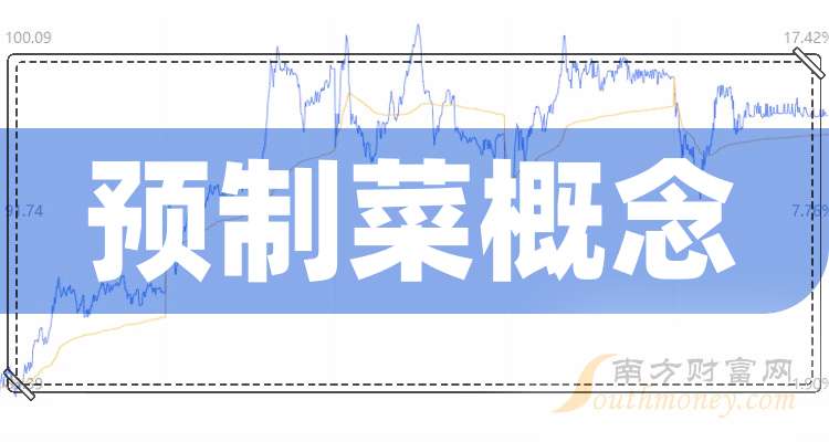中国股市：预制菜概念产业龙头共四只（关注收藏）（20241213）(图1)