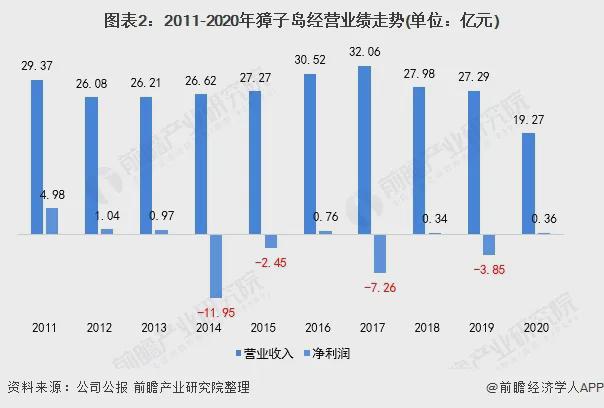 诉讼、仲裁案件金额超千万元“水产第一股”又摊上事了？(图1)