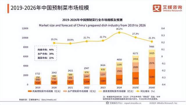 海文铭斩获“佛跳墙全国销量第一、第一品牌”两项市场地位证书！(图1)