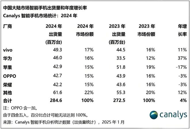 苹果的“遮羞布”终究被撕开：价格战打不赢情怀牌也玩不转了(图1)