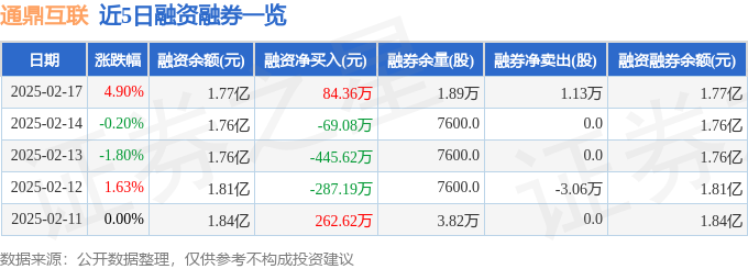 通鼎互联（002491）2月17日主力资金净买入142229万元(图2)
