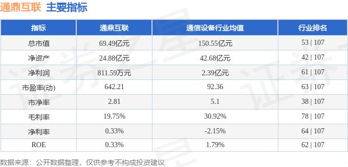 通鼎互联（002491）2月17日主力资金净买入142229万元(图3)