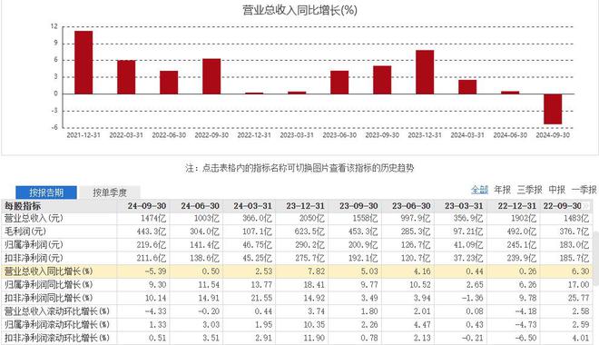 多地专卖店改名为“董明珠健康家”格力品牌革命是福是祸？(图4)