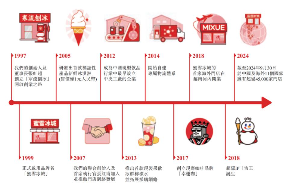 一年净赚30亿蜜雪冰城有什么秘密？(图3)