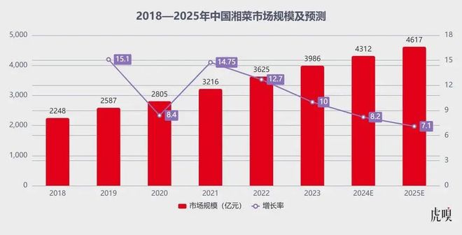 00后辣味争夺战(图2)