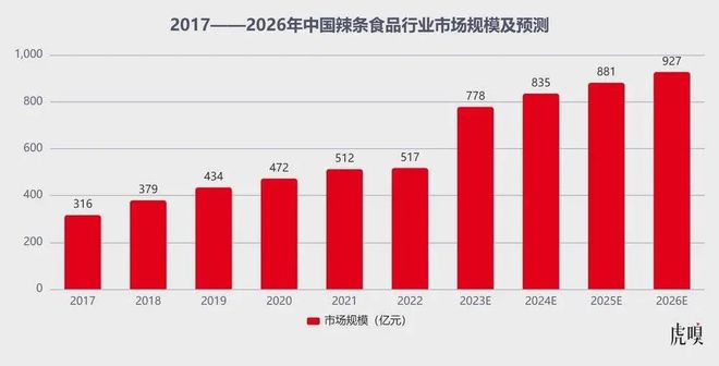 00后辣味争夺战(图1)