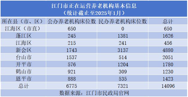 抢滩银发经济江门凭什么？(图5)