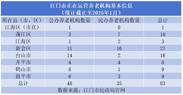抢滩银发经济江门凭什么？(图4)