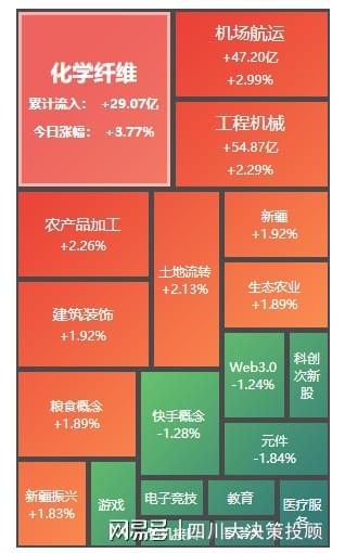 四川大决策投顾：盘后市场分析20250224(图4)