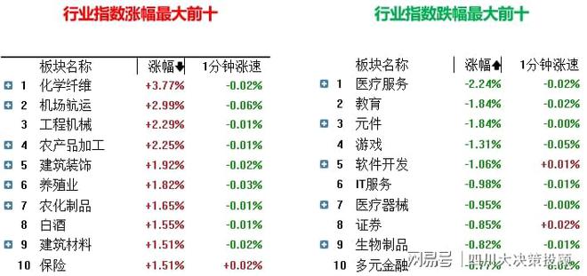 四川大决策投顾：盘后市场分析20250224(图3)