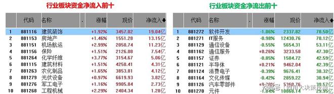 四川大决策投顾：盘后市场分析20250224(图1)