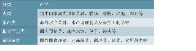 预制菜行业：规模攀升下的竞争格局洞察(图1)