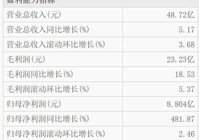 深圳杭州争夺科技之城时河南却在国际上火了？(图5)