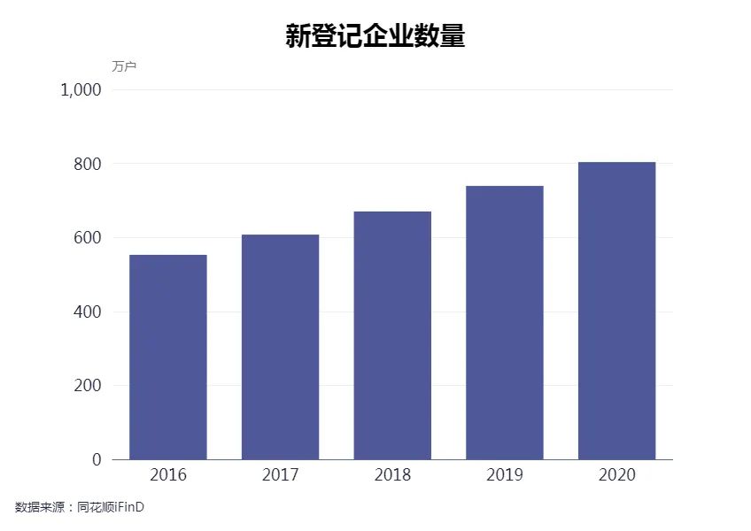 专访市场监管总局原副局长、国家认监委原主任蒲淳：对信用风险低的企业实现“无事不扰”对信用风险高的严格监管做到“无处不在”(图3)