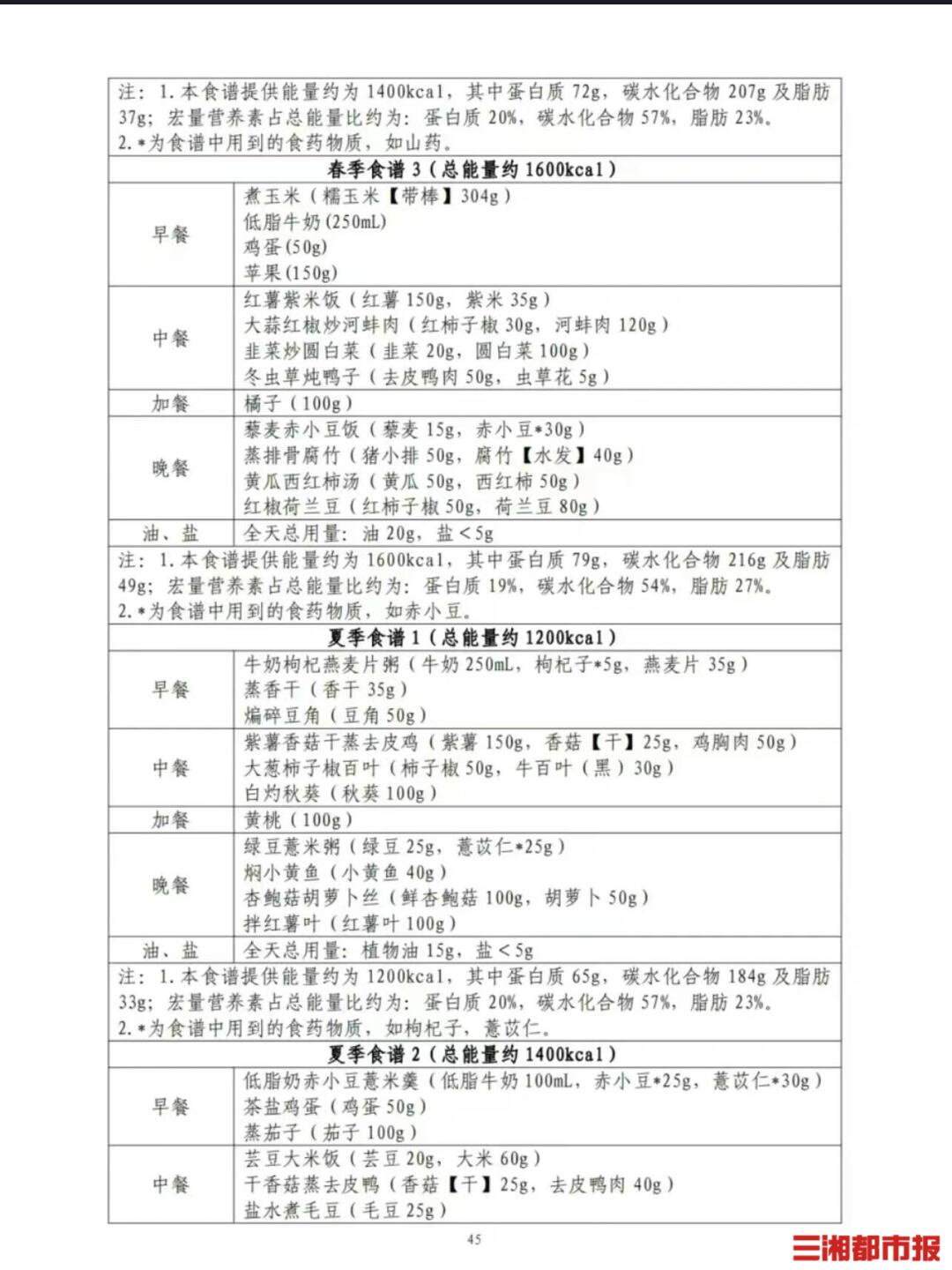 管理体重能吃剁椒鱼头？营养专家解读“国家版减重食谱”(图2)