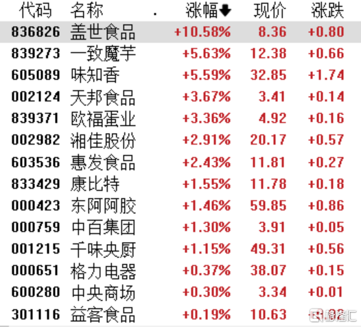 概念掘金六部门联合发文规范预制菜！未来市场规模或破万亿(图1)