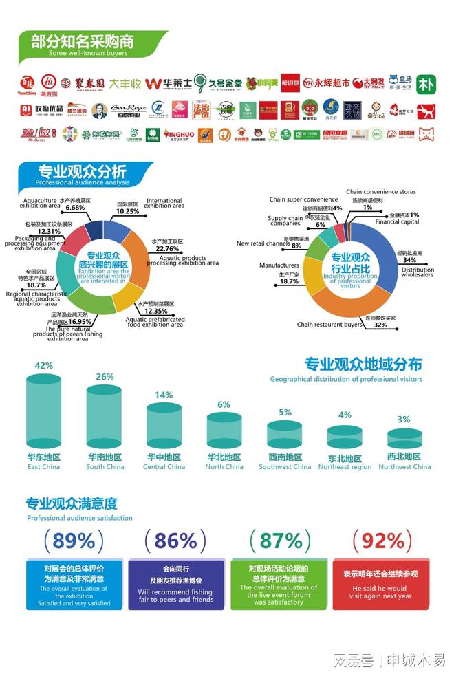 2025福州渔博会---食品包装及加工设备展(图2)