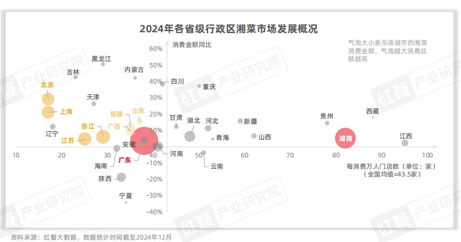 《湘菜发展报告2024》发布：湘菜小炒热度飙升50元左右价(图4)