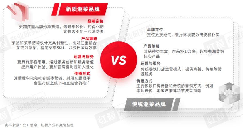 《湘菜发展报告2024》发布：湘菜小炒热度飙升50元左右价(图5)
