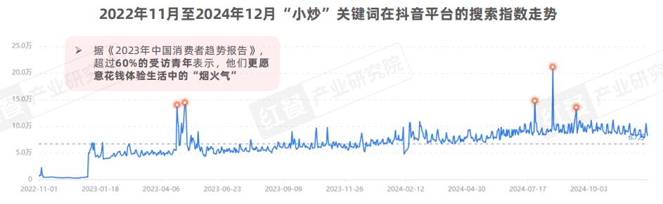 《湘菜发展报告2024》发布：湘菜小炒热度飙升50元左右价(图14)