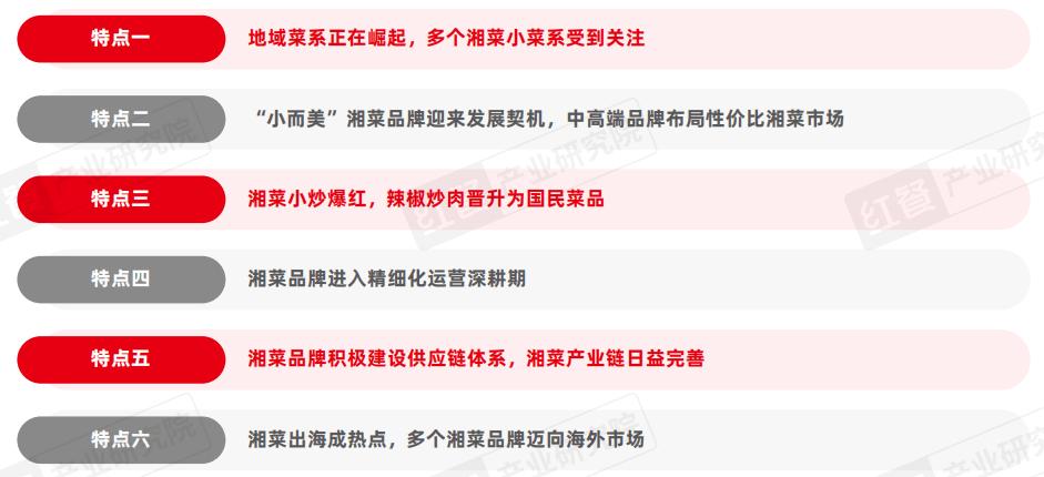 《湘菜发展报告2024》发布：湘菜小炒热度飙升50元左右价(图7)