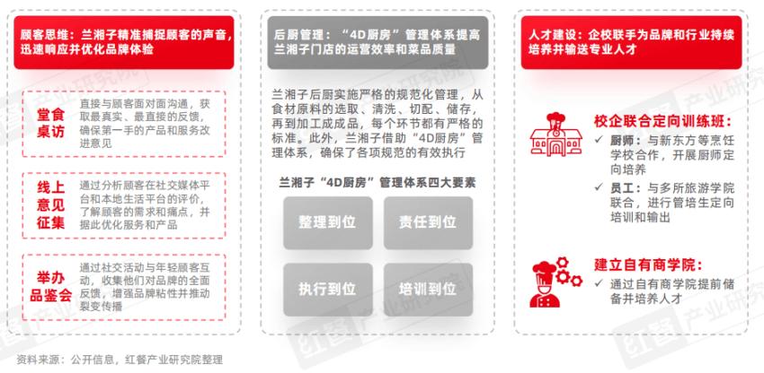 《湘菜发展报告2024》发布：湘菜小炒热度飙升50元左右价(图12)