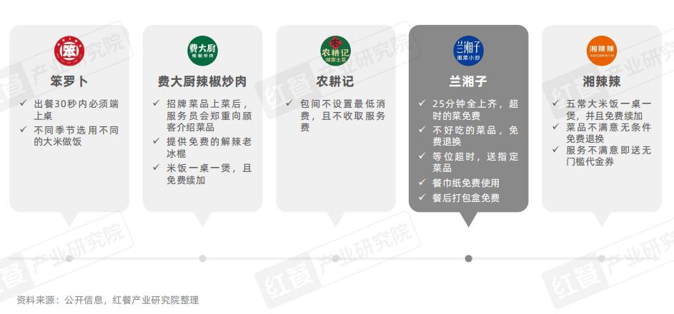 《湘菜发展报告2024》发布：湘菜小炒热度飙升50元左右价(图11)