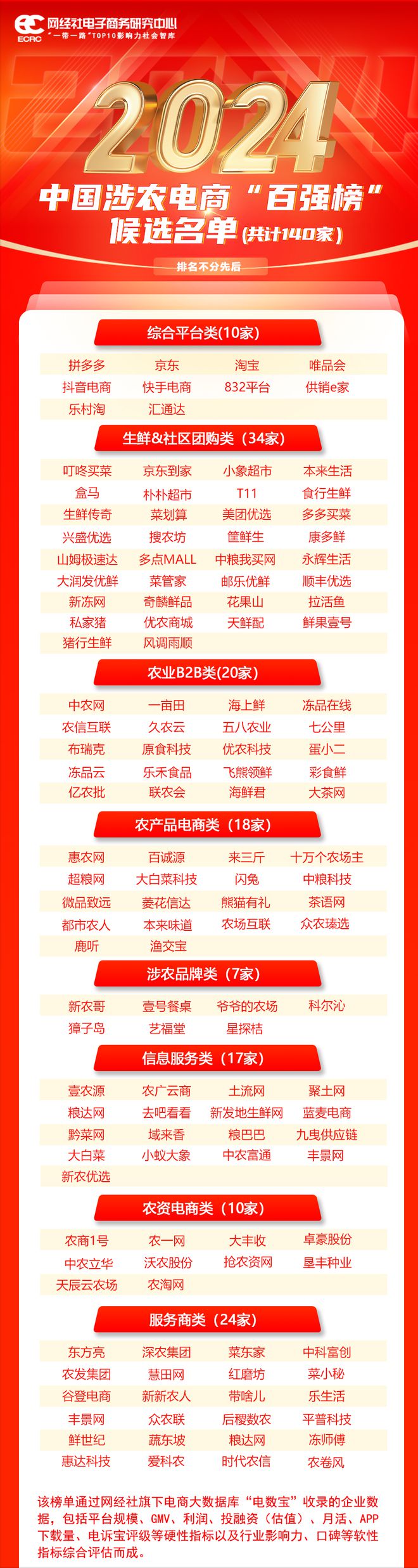《2025中国预制菜电商发展报告》发布(图2)