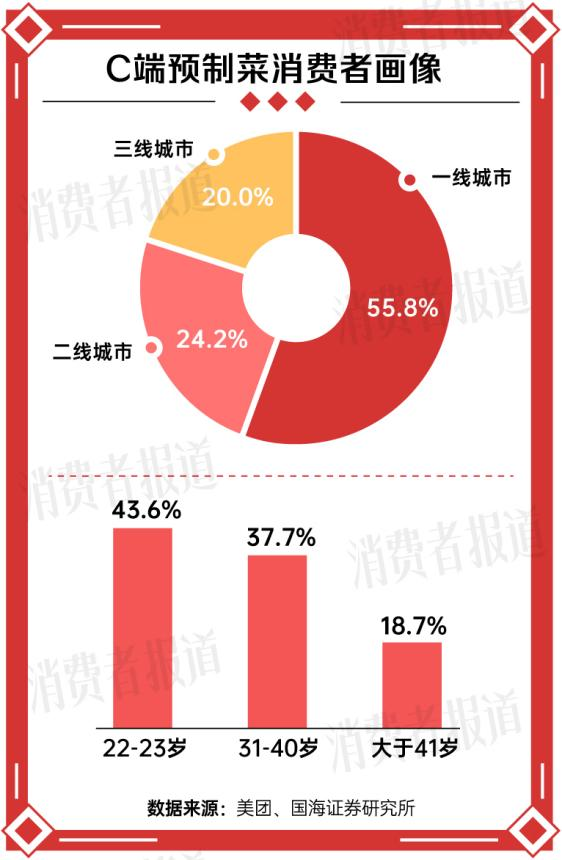 今年年夜饭预制菜在一片骂声中卖爆(图4)