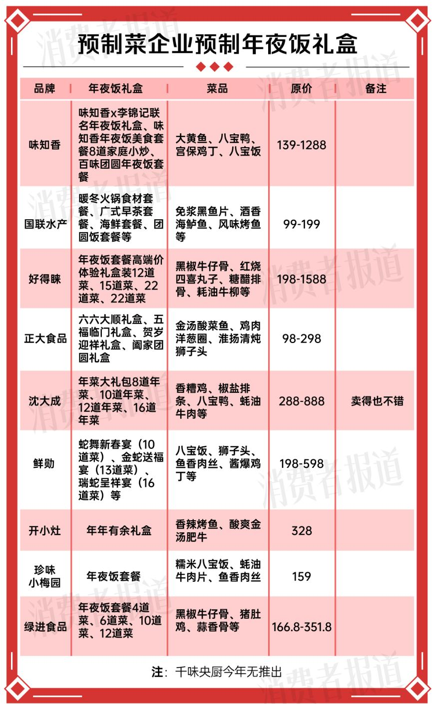 今年年夜饭预制菜在一片骂声中卖爆(图6)