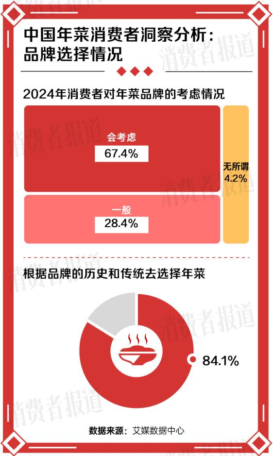今年年夜饭预制菜在一片骂声中卖爆(图8)