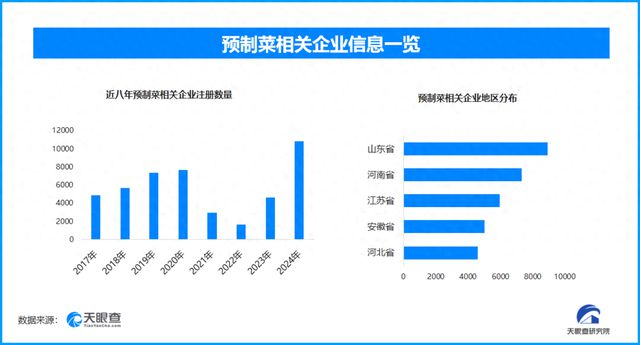 新经济观察｜预制菜新春“热度高”产业发展、现状与未来几何？｜封面天天见(图1)