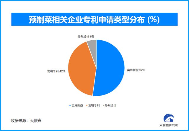 新经济观察｜预制菜新春“热度高”产业发展、现状与未来几何？｜封面天天见(图2)