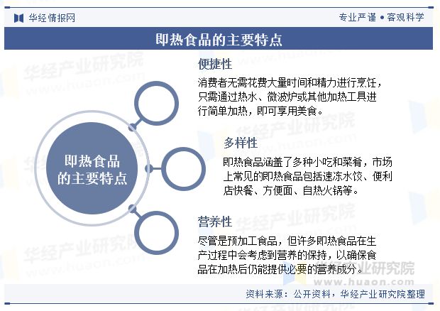 2024年中国即热食品行业现状及趋势分析（附市场规模、产业链及重点企业）「图」(图1)