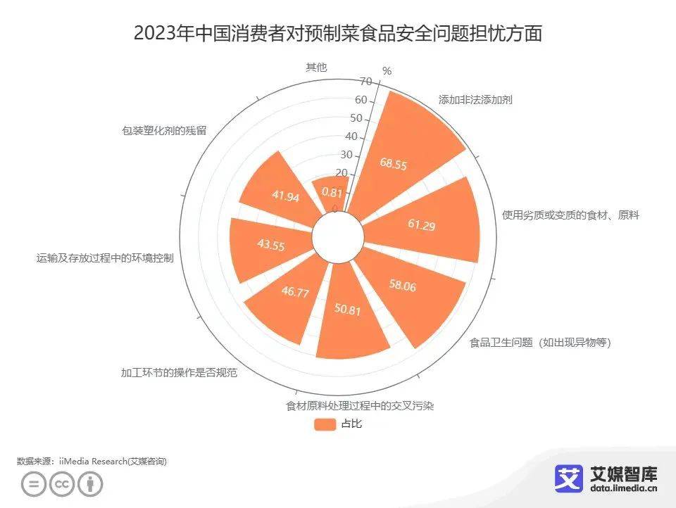 预制菜热度骤降餐桌上的“快餐革命”还能走多远？(图2)