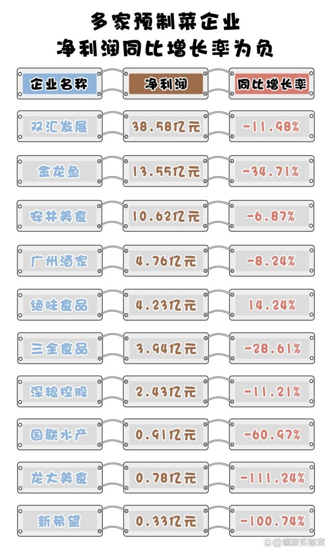 预制菜不香了？万亿风口说停就停？(图1)