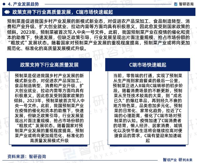 2024年中国预制菜行业报告：市场规模、供需态势及发展前景预测(图6)