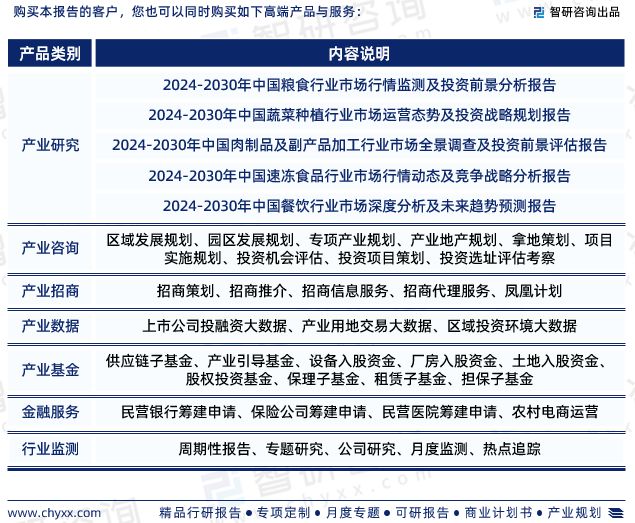 2024年中国预制菜行业报告：市场规模、供需态势及发展前景预测(图7)