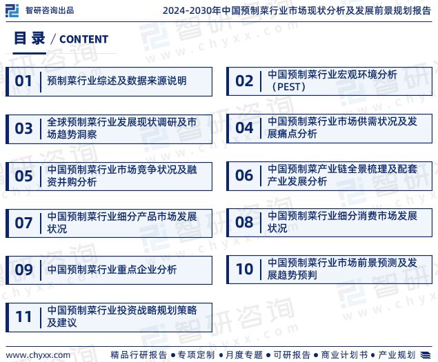 2024年中国预制菜行业报告：市场规模、供需态势及发展前景预测(图2)