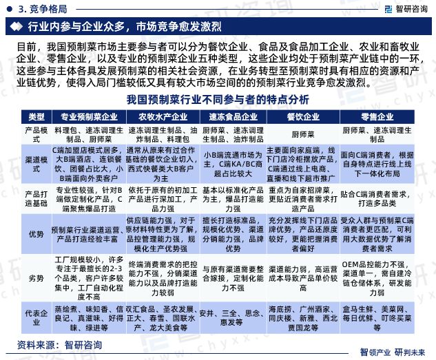 2024年中国预制菜行业报告：市场规模、供需态势及发展前景预测(图5)