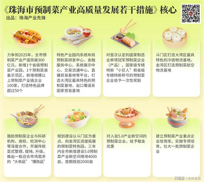 300亿！珠海要建「珠江西岸最大预制菜产业园」！(图6)